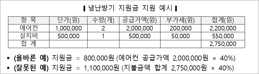 냉난방기 지원금 지원 예시