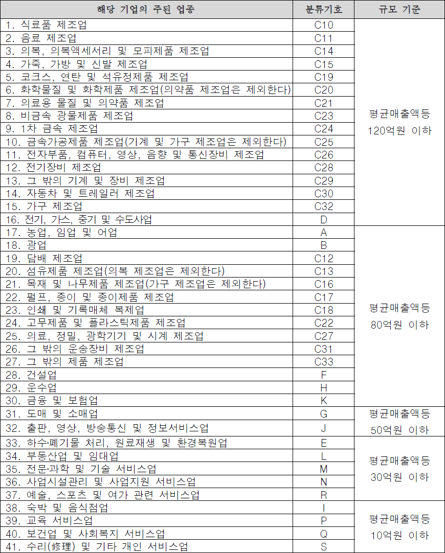 주된 업종별 평균매출액등의 소기업 규모 기준 1 주된 업종별 평균매출액등의 소기업 규모 기준