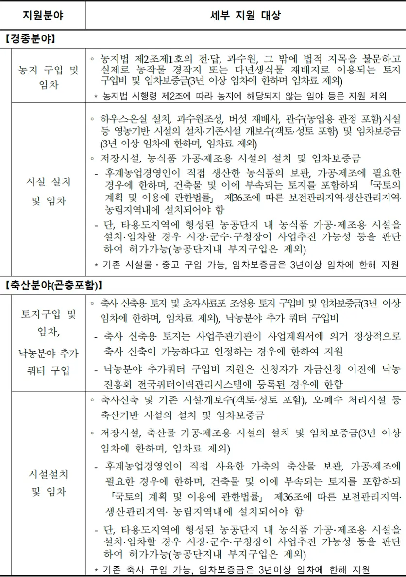 지역농어촌진흥기금 참고자료 지역농어촌진흥기금 참고자료
