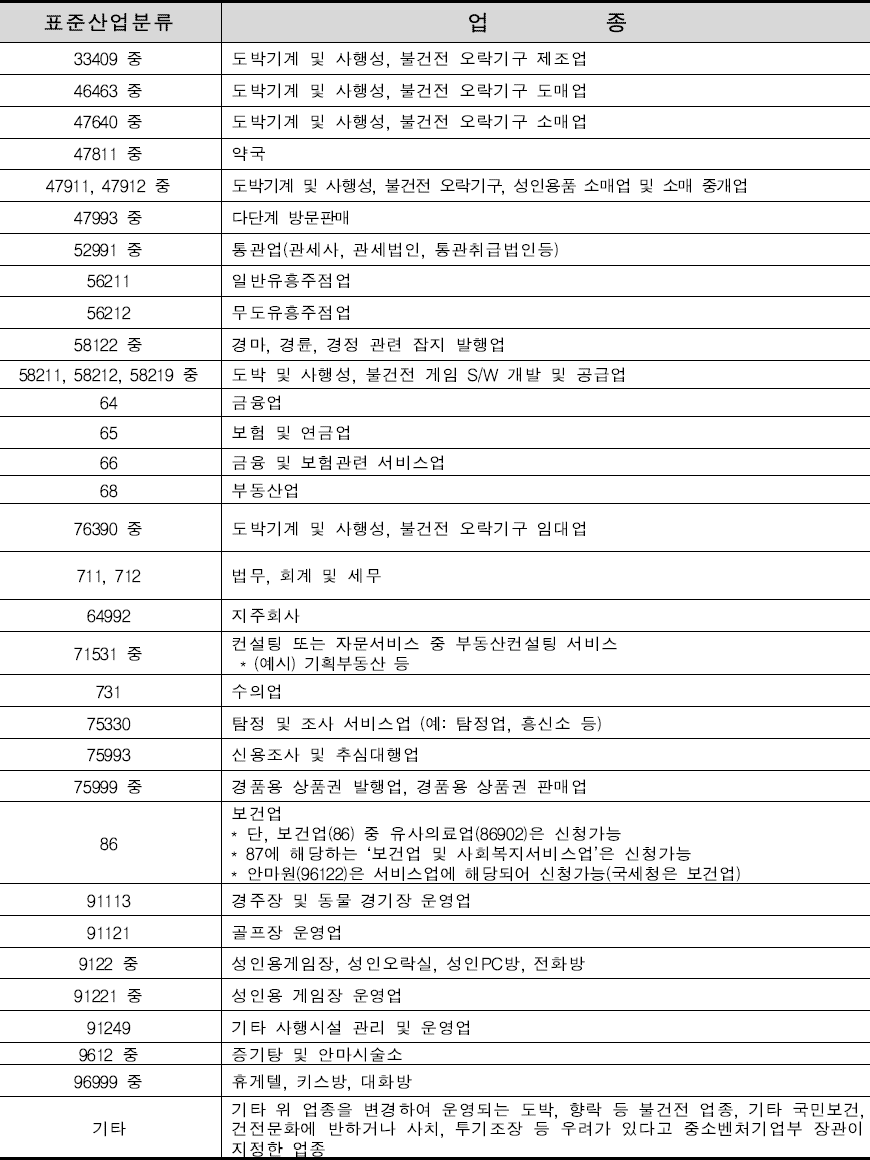 지원제외 업종 지원제외 업종