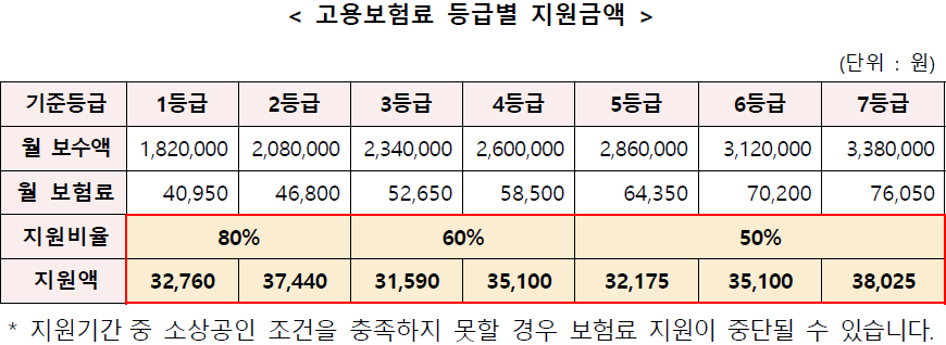 2025년 소상공인 고용보험료 지원사업 2025년 소상공인 고용보험료 지원사업