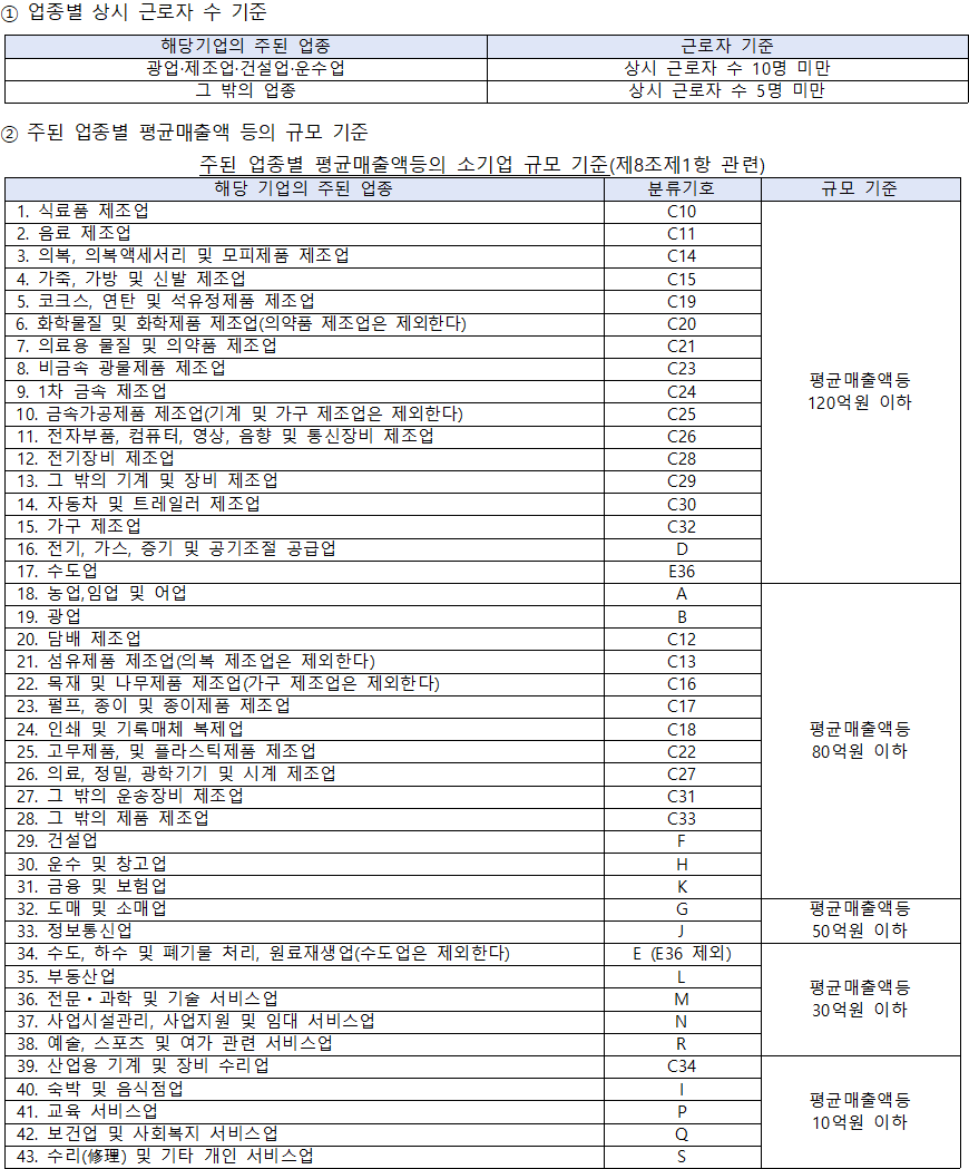 소상공인 기준 소상공인 기준