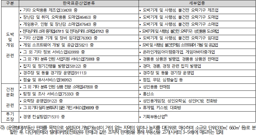 재보증 제한업종 재보증 제한업종
